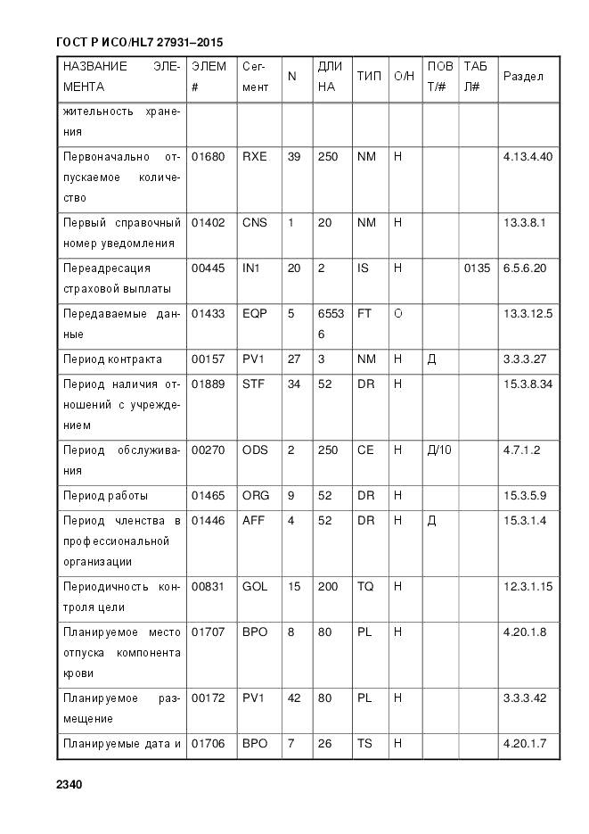 ГОСТ Р ИСО/HL 7 27931-2015, страница 2347